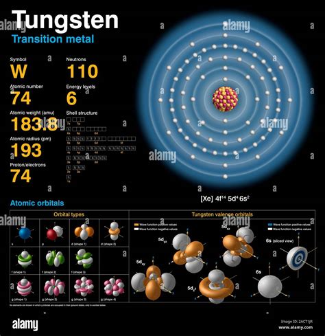 valence electrons of tungsten